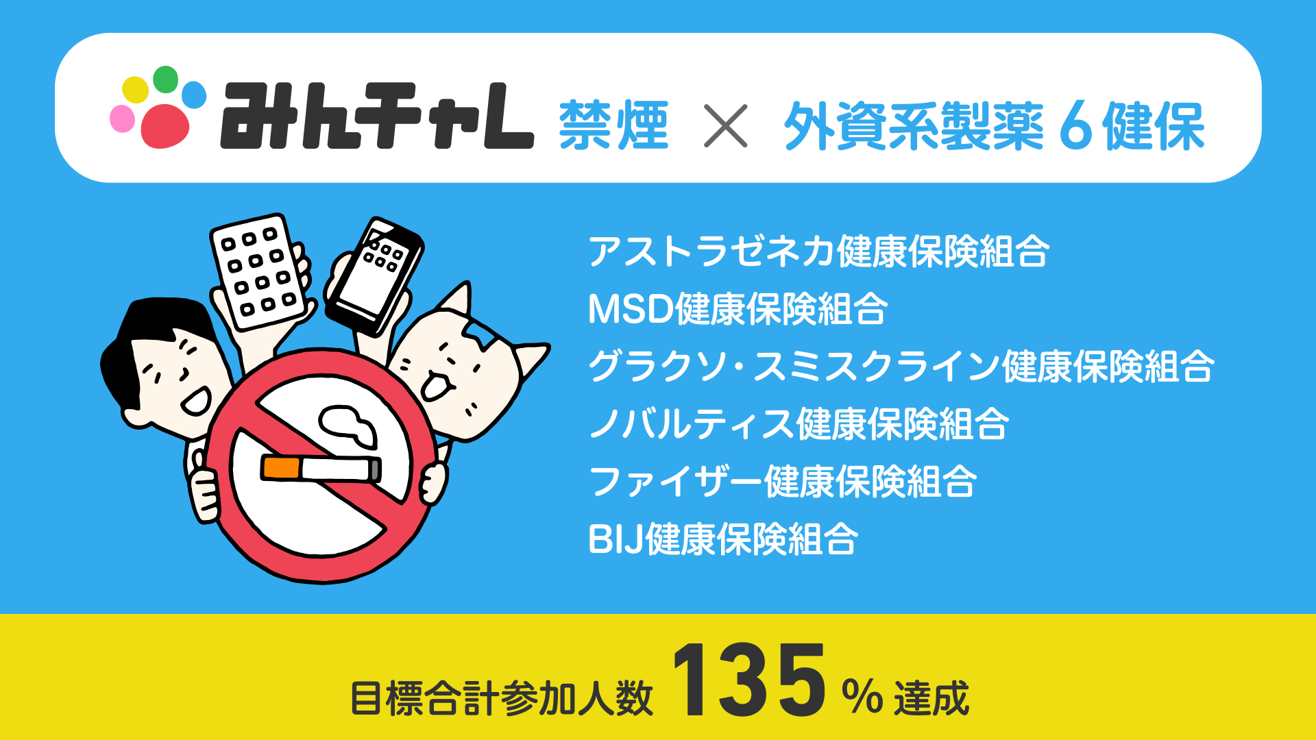 ごん様知研プログラム 6，7，8，9，10，11，12，13 外資系製薬6健保が禁煙プログラム目標参加人数135%達成「みんチャレ